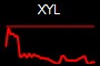 XYL